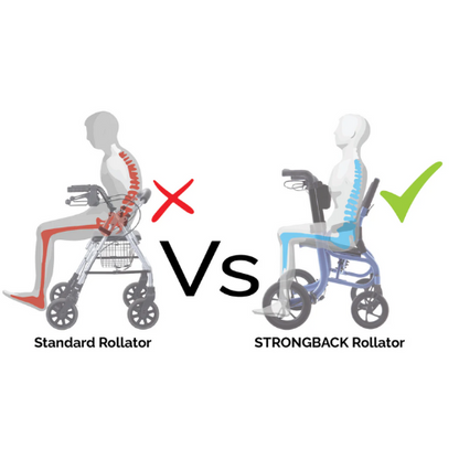 SEATA Rollator