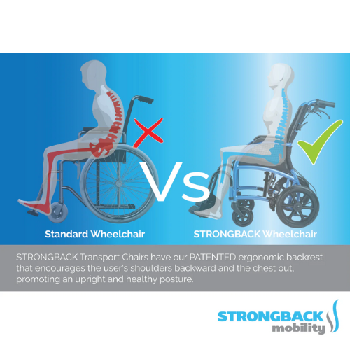 STRONGBACK Excursion Small: 12S+AB Transport Wheelchair