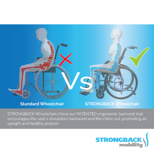 STRONGBACK Comfort Small : 22S Wheelchair